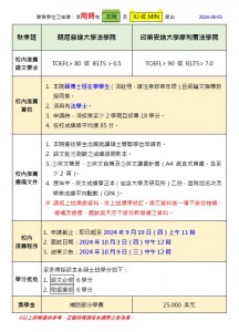 語文要求、資格、繳交文件及時程