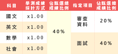 學士班 國立臺北大學法律學系